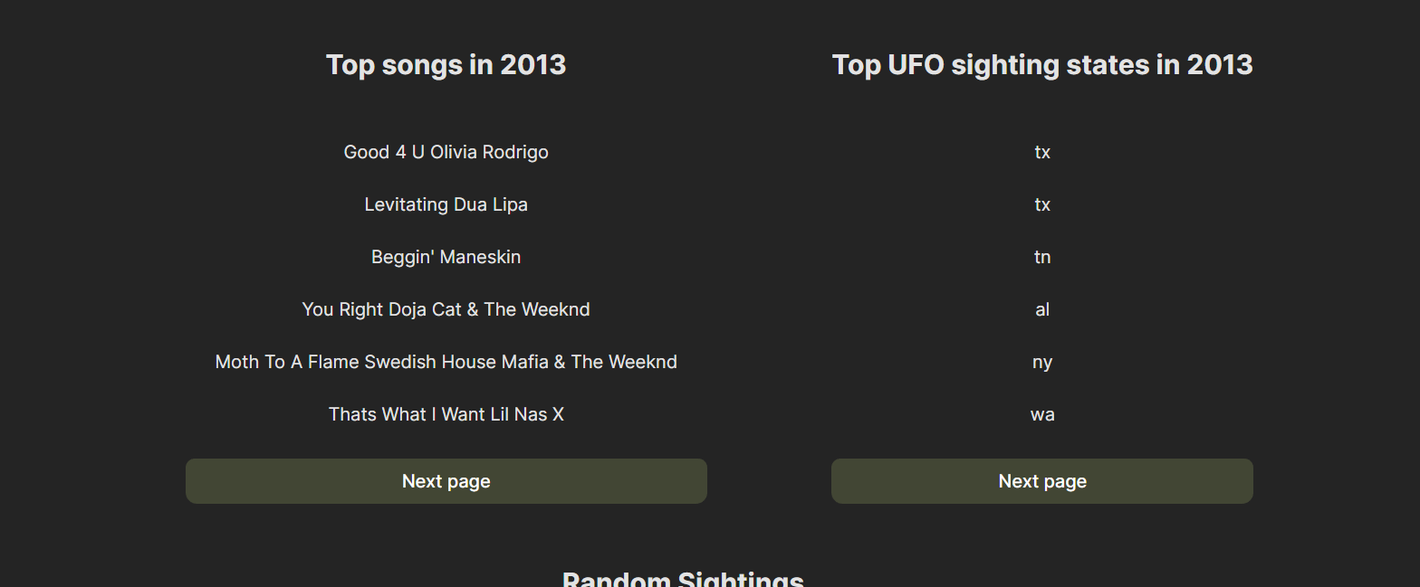 Ufo data summary
