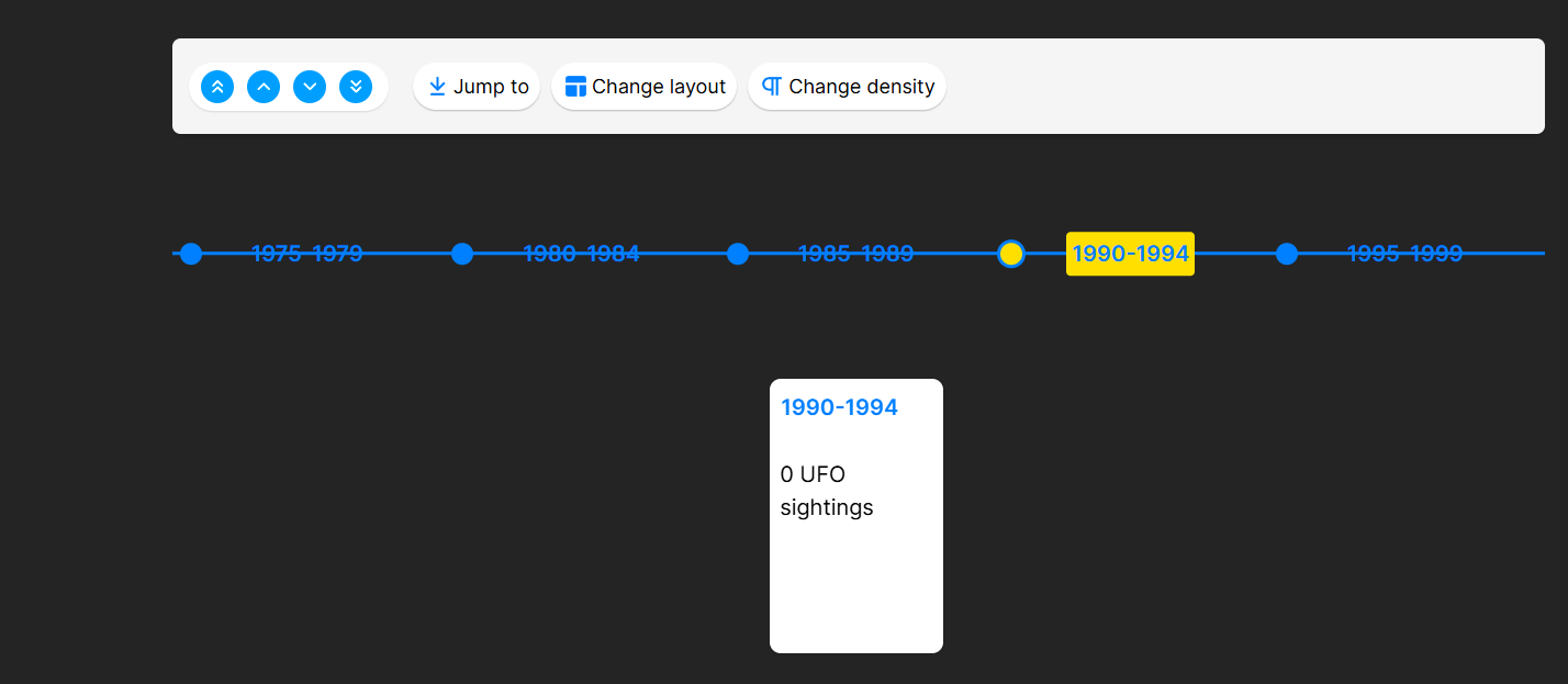 Ufo sighting timeline
